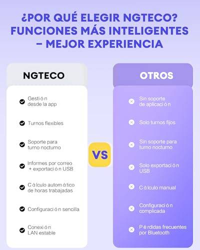Comparativa NGTeco W2 vs Otros modelos