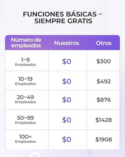 Review NGTeco TC1 Control horario empleados nube comparativa de precios y ahorro