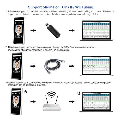 Diagrama de conectividad WiFi y TCP/IP